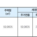 청북지구부영1차아파트 입주자모집공고 이미지