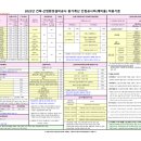 [ 2024-12-02 ] 건축공사 간접공사비(제비율), 토목공사 간접공사비(제비율), 국가유산 수리 간접공사비(제비율) 적용기준 이미지