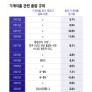 가계