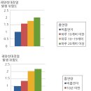 대변 냄새로 대장암 조기 진단한다 외~~~ 이미지