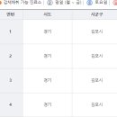 연세와이투이비인후과의원 이미지