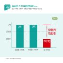 쌍용PC 이미지