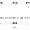 의료법인 산성의료재단 이미지