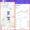 던킨화성삼성전자1호 | 삼성전자를 품은 반월동 나노시티역롯데캐슬, 진짜 오르는 이유는 뭘까? 동탄인덕원선 개통 임박?