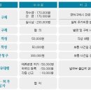 정도행정사 Daum카페