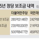 양당 문화일보