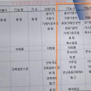 건축기능사,굴삭기,용접등 구인 2명 - 천안12개월 이미지