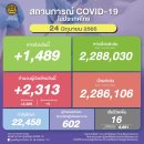 [태국 뉴스] 6월 24일 정치, 경제, 사회, 문화 이미지