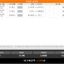 15회차 프로토 승무패 5경기 + 축구스페셜 ㅎ 이미지