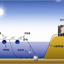 지상태양광발전소 이미지