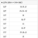 1126회 로또 복기 및 1127회 로또 예상수 이미지