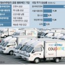 공공에프엔비