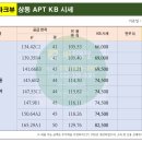 코오롱파크뷰공인중개사사무소 네이버블로그