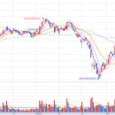 주식회사 에스엠매니지먼트 이미지