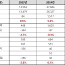 주식회사 삼주전자