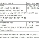 2020년 KATA아르헨티나땅고지도자 3급,2급 검정 특시 시행공고 (경남지역) 이미지