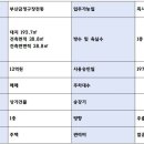 풍성한부동산컨설팅공인중개사사무소 이미지