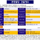 관정빌딩 이미지