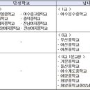 여수진남중학교 이미지