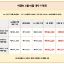 원안경원 | [가양동 안경원] 와우렌즈 안경원 방문후기, 전국 최저가 가양동 안경원 추천 아큐브오아시스 원데이...