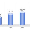 나이스디앤비 공채정보ㅣ[나이스디앤비] 2012년 하반기 공개채용 요점정리를 확인하세요!!!! 이미지