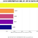 (주)씨엠이엔티 네이버블로그