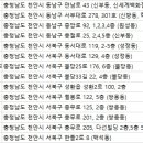 김이태안과의원 이미지