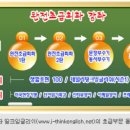 기초 생활영어 (초급) 이미지