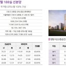 구로예미지어반코어 이미지