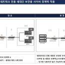 '홈네트워크 월패드 해킹' 대비책 마련 시행 알림 이미지