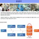 (주)씨앤에스팜 이미지