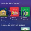 그림책으로 듣는 이야기 클래식 | 두돌아기전집 그레이트북스 도레미곰 그림책 음원 책육아 추천 후기