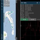 상화도항 | 꽃섬 하화도 트레킹