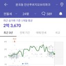 안산푸르지오 브리파크 이미지