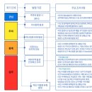 안성 서면농장 네이버블로그