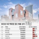 강남유통 이미지