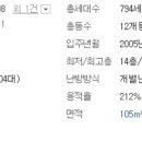 팔판마을1단지 부영e그린타운9차(e그린9차) 이미지