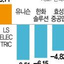 서경에너지