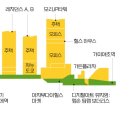 힐스컴퍼니 이미지
