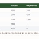 식물원사거리 이미지