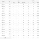 석공기능사 응시인원, 합격률 (2017년까지) 이미지