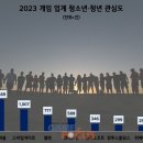 리서치앤리서치