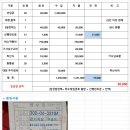 23년 3월 19일(일) 보은 구병산 찬조내역 (비상대장님) 이미지