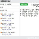 명덕공인중개사사무소 이미지