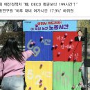 '피곤한 대한민국'…노동시간 OECD 4위인데 여가는 28위 이미지