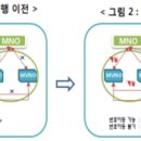 [CJ헬로비전] SKT MVNO도 4월부터 번호이동 된다 이미지