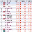 비엘씨엔씨