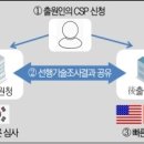 한·사우디 공동으로 특허심사 시작…기업의 중동시장 진출 교두보 확보 이미지