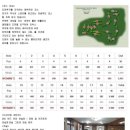 스타골프클럽 이미지