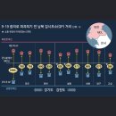 윤*록 - 미추홀구 장고개로50번길 13-3 | 윤*록